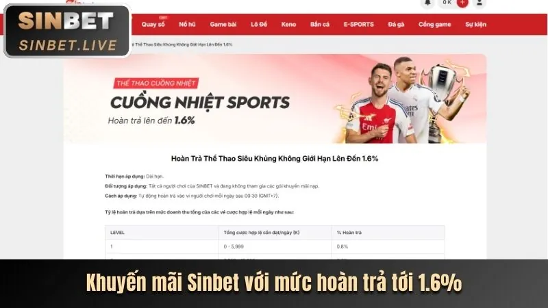 Hoàn trả không giới hạn HN88.com